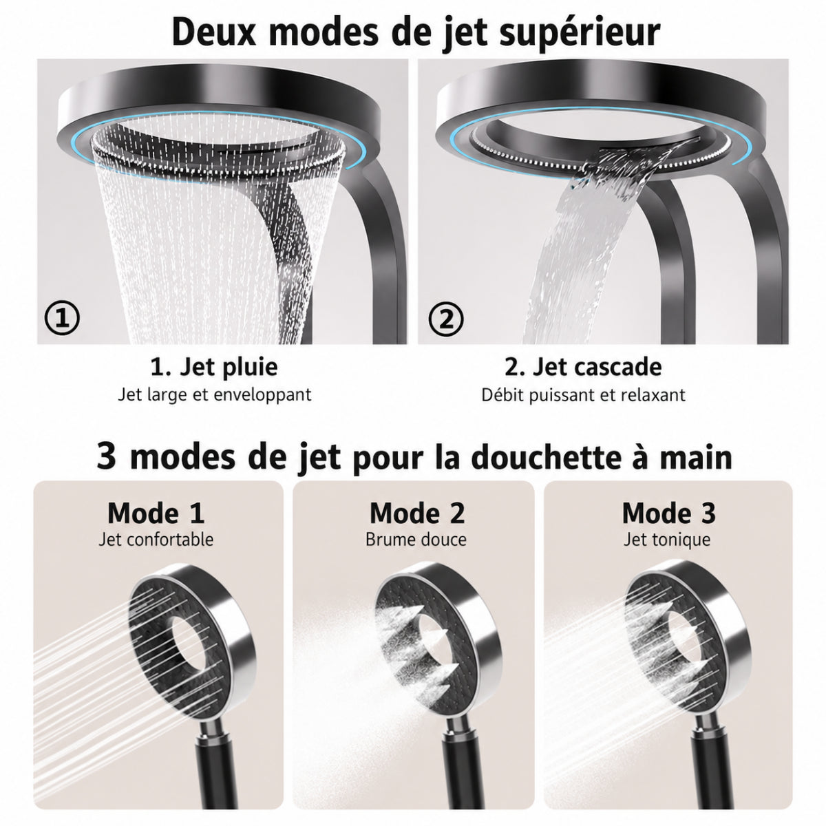 Modes de jet de la colonne de douche VARNE : pluie, cascade et trois réglages de douchette